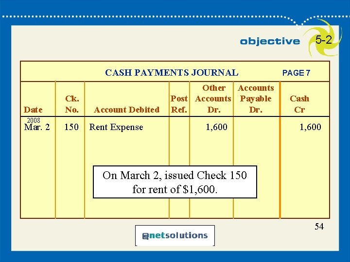 5 -2 CASH PAYMENTS JOURNAL Date 2008 Mar. 2 Ck. No. 150 Account Debited
