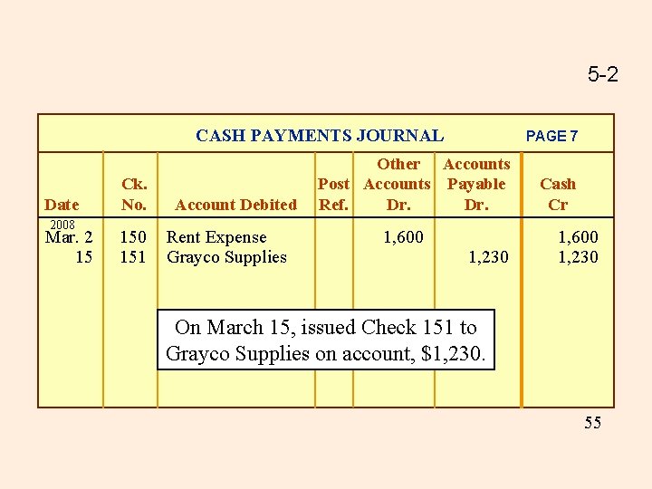 5 -2 CASH PAYMENTS JOURNAL Date 2008 Mar. 2 15 Ck. No. 150 151