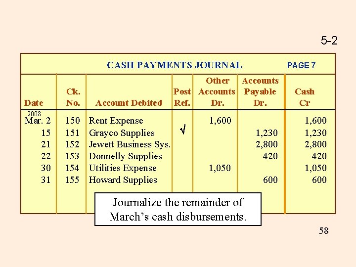 5 -2 CASH PAYMENTS JOURNAL Date 2008 Mar. 2 15 21 22 30 31