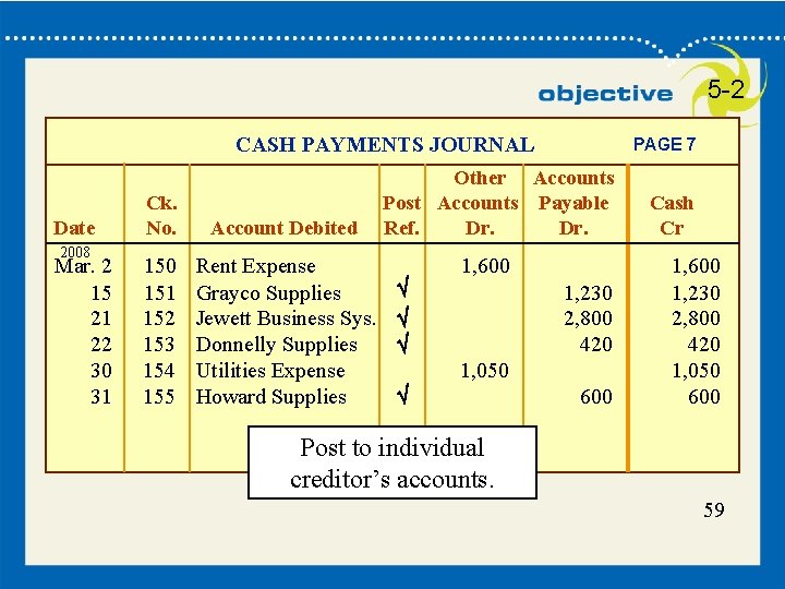 5 -2 CASH PAYMENTS JOURNAL Date 2008 Mar. 2 15 21 22 30 31