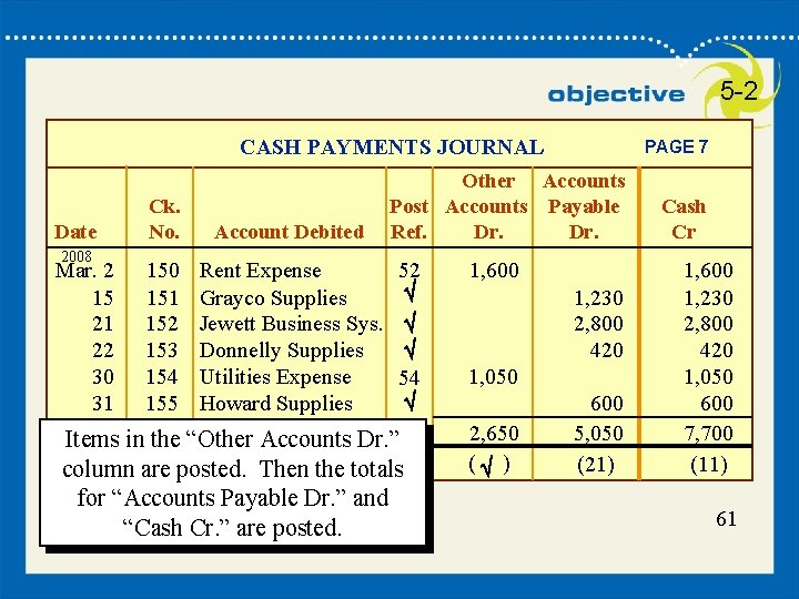 5 -2 CASH PAYMENTS JOURNAL Date Ck. No. Account Debited PAGE 7 Other Accounts