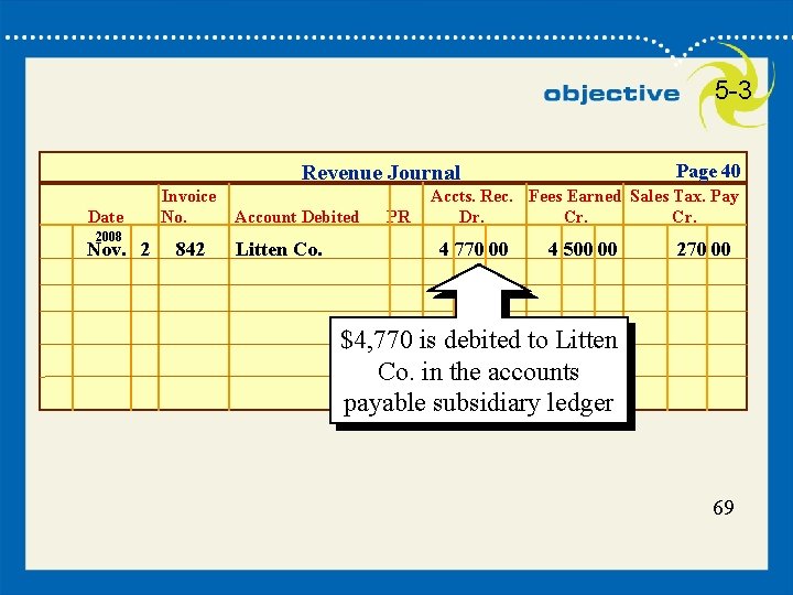 5 -3 Page 40 Revenue Journal Date 2008 Nov. 2 Invoice No. 842 Account