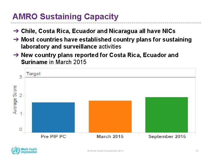 AMRO Sustaining Capacity ➔ Chile, Costa Rica, Ecuador and Nicaragua all have NICs ➔