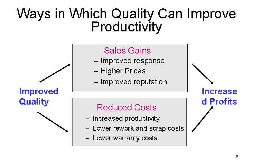 Ways in Which Quality Can Improve Productivity Sales Gains – Improved response – Higher