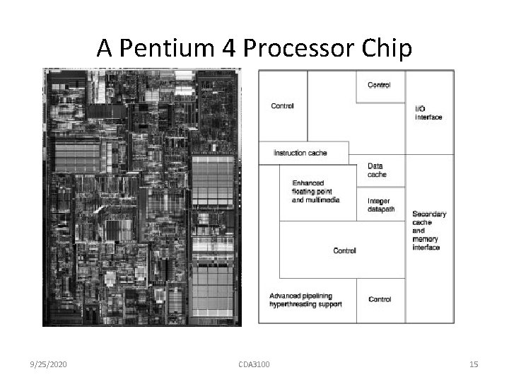 A Pentium 4 Processor Chip 9/25/2020 CDA 3100 15 