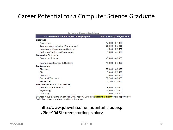 Career Potential for a Computer Science Graduate http: //www. jobweb. com/studentarticles. asp x? id=904&terms=starting+salary