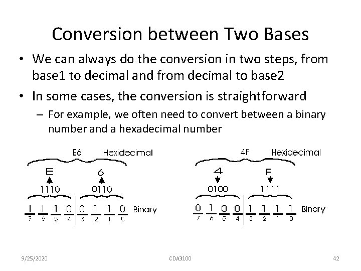 Conversion between Two Bases • We can always do the conversion in two steps,
