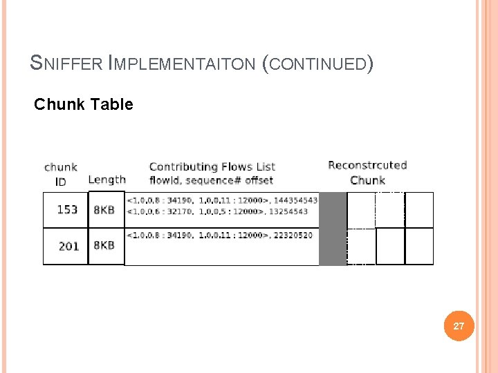 SNIFFER IMPLEMENTAITON (CONTINUED) Chunk Table 27 