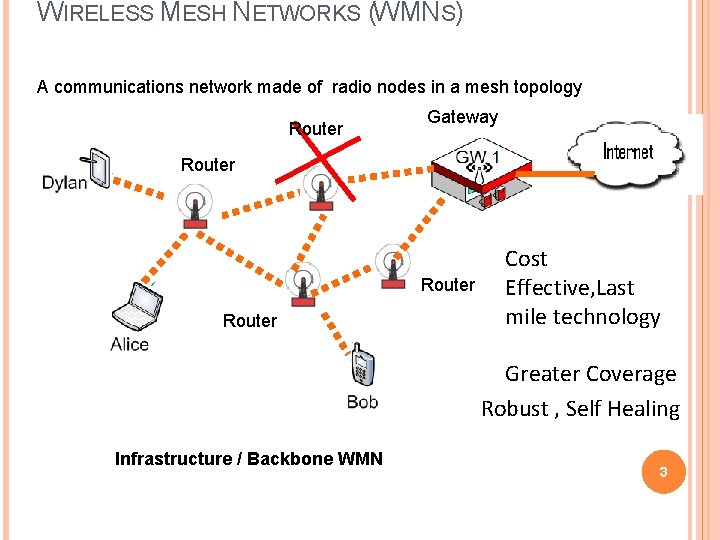WIRELESS MESH NETWORKS (WMNS) A communications network made of radio nodes in a mesh