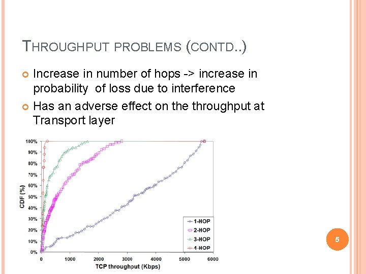THROUGHPUT PROBLEMS (CONTD. . ) Increase in number of hops -> increase in probability