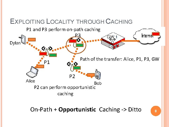 EXPLOITING LOCALITY THROUGH CACHING P 1 and P 3 perform on-path caching P 3