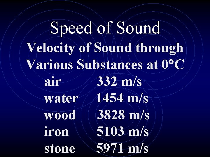 Speed of Sound Velocity of Sound through Various Substances at 0 C air 332