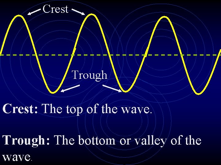 Crest Trough Crest: The top of the wave. Trough: The bottom or valley of