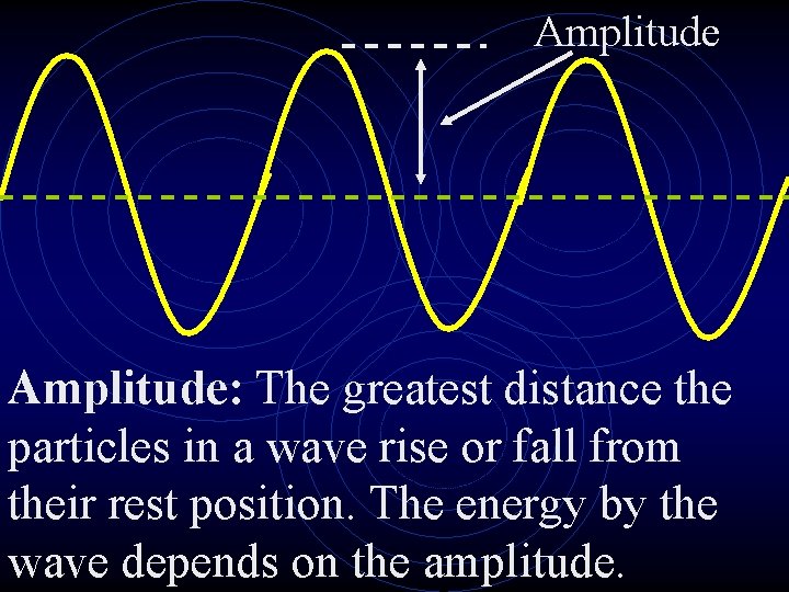 Amplitude: The greatest distance the particles in a wave rise or fall from their