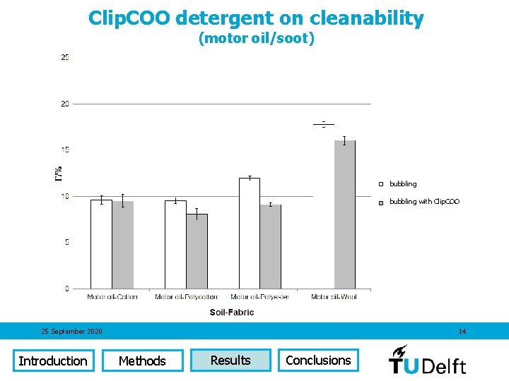 Clip. COO detergent on cleanability (motor oil/soot) bubbling with Clip. COO 25 September 2020