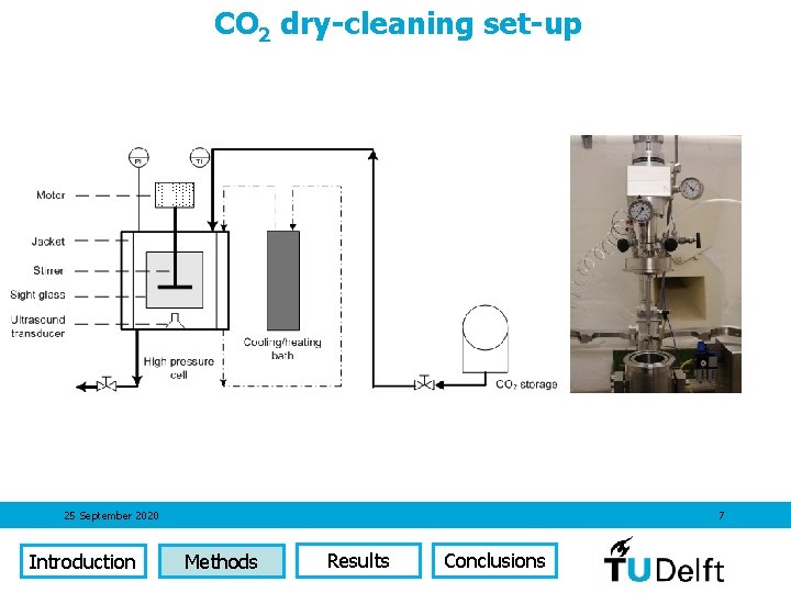 CO 2 dry-cleaning set-up 25 September 2020 Introduction 7 Methods Results Conclusions 