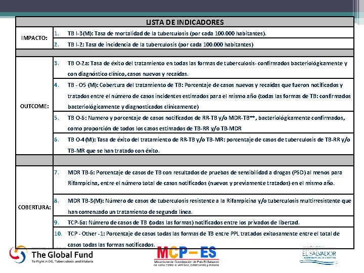 LISTA DE INDICADORES IMPACTO: 1. TB I-3(M): Tasa de mortalidad de la tuberculosis (por