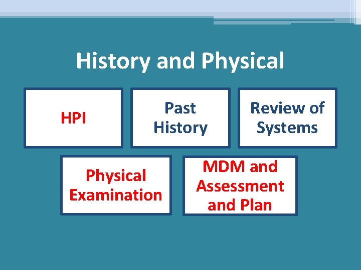 History and Physical HPI Past History Physical Examination Review of Systems MDM and Assessment