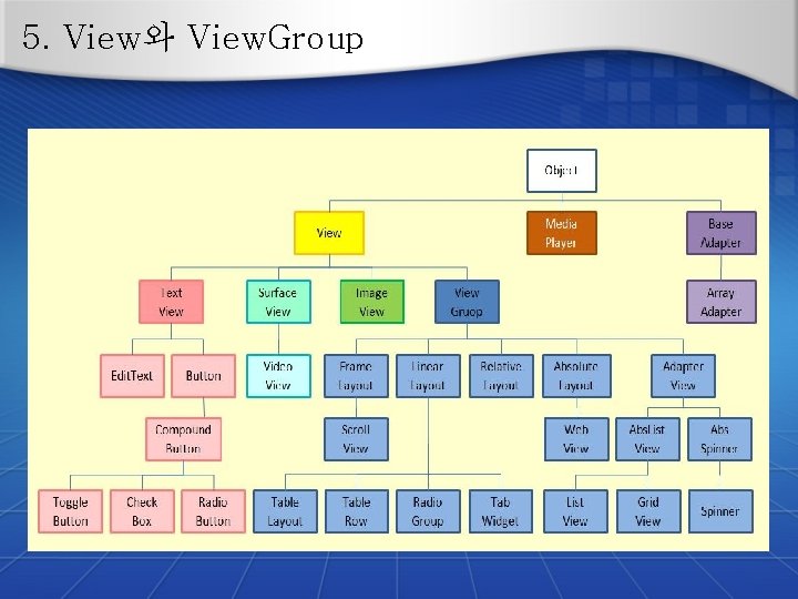 5. View와 View. Group 