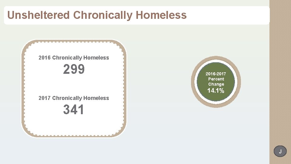 Unsheltered Chronically Homeless 2016 Chronically Homeless 299 2016 -2017 Percent Change 14. 1% 2017