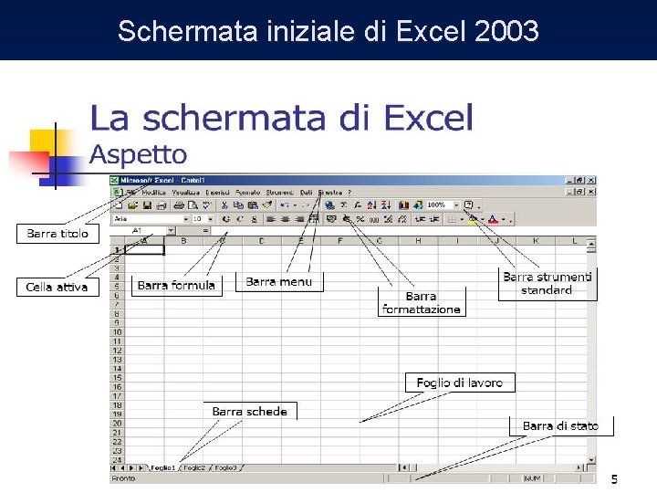 Schermata iniziale di Excel 2003 