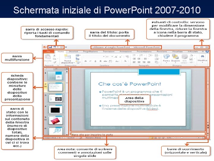 Schermata iniziale di Power. Point 2007 -2010 