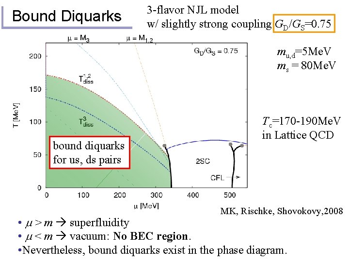 Bound Diquarks 3 -flavor NJL model w/ slightly strong coupling GD/GS=0. 75 mu, d=5