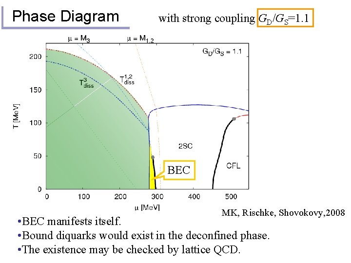 Phase Diagram with strong coupling GD/GS=1. 1 BEC MK, Rischke, Shovokovy, 2008 • BEC