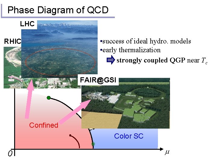 Phase Diagram of QCD LHC • success of ideal hydro. models • early thermalization