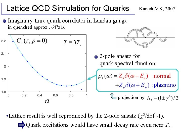 Lattice QCD Simulation for Quarks Karsch, MK, 2007 Imaginary-time quark correlator in Landau gauge