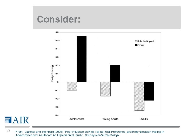 Consider: 32 From: Gardner and Steinberg (2005) “Peer Influence on Risk Taking, Risk Preference,