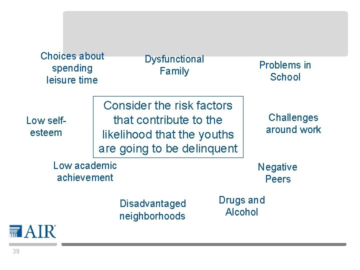 Choices about spending leisure time Low selfesteem Dysfunctional Family Consider the risk factors that