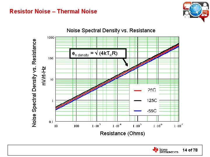 Resistor Noise – Thermal Noise en density = √ (4 k. TKR) n. V/rt-Hz