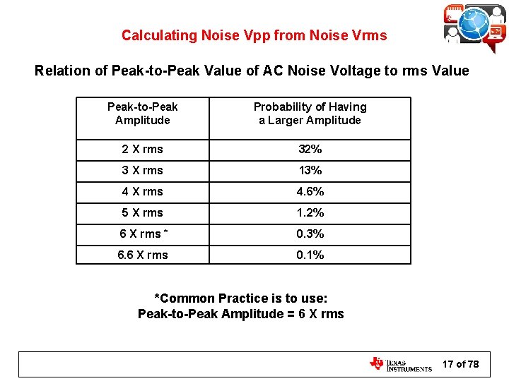 Calculating Noise Vpp from Noise Vrms Relation of Peak-to-Peak Value of AC Noise Voltage