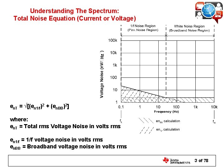 Understanding The Spectrum: Total Noise Equation (Current or Voltage) en. T = √[(en 1/f)2