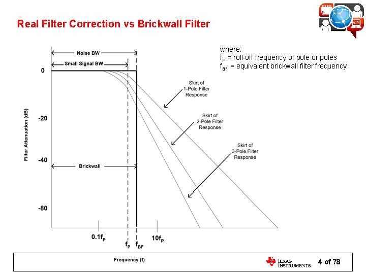 Real Filter Correction vs Brickwall Filter where: f. P = roll-off frequency of pole