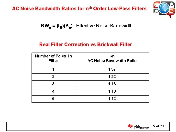 AC Noise Bandwidth Ratios for nth Order Low-Pass Filters BWn = (f. H)(Kn) Effective