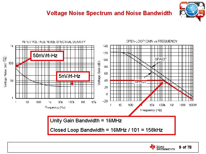 Voltage Noise Spectrum and Noise Bandwidth 50 n. V/rt-Hz 5 n. V/rt-Hz Unity Gain