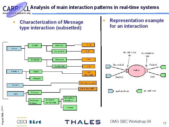 Analysis of main interaction patterns in real-time systems August 26 th 2004 Characterization of