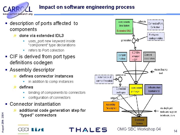 Impact on software engineering process description of ports affected to components done via extended