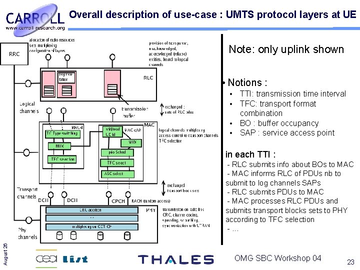 Overall description of use-case : UMTS protocol layers at UE Note: only uplink shown