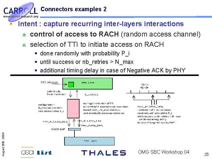 Connectors examples 2 Intent : capture recurring inter-layers interactions control of access to RACH