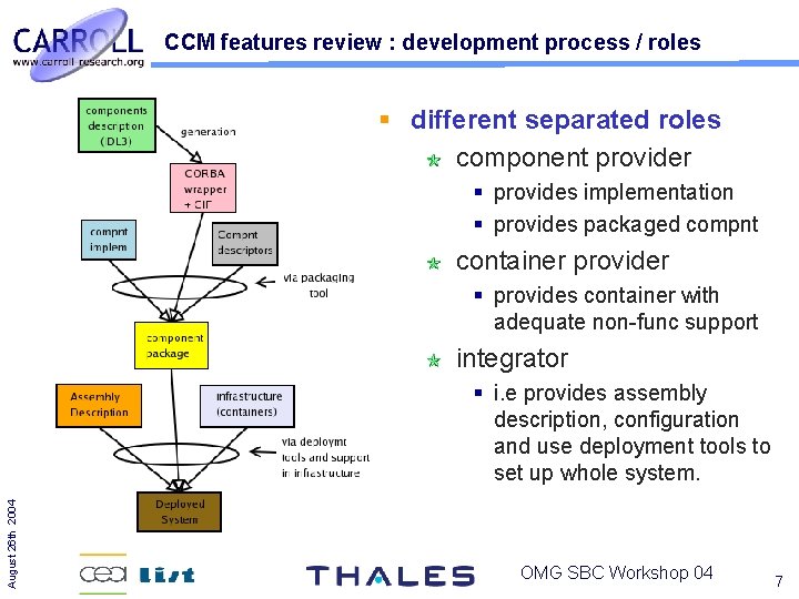 CCM features review : development process / roles different separated roles component provider provides