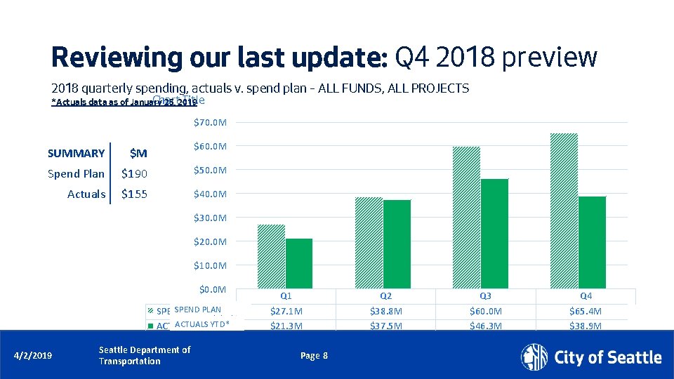 Reviewing our last update: Q 4 2018 preview 2018 quarterly spending, actuals v. spend