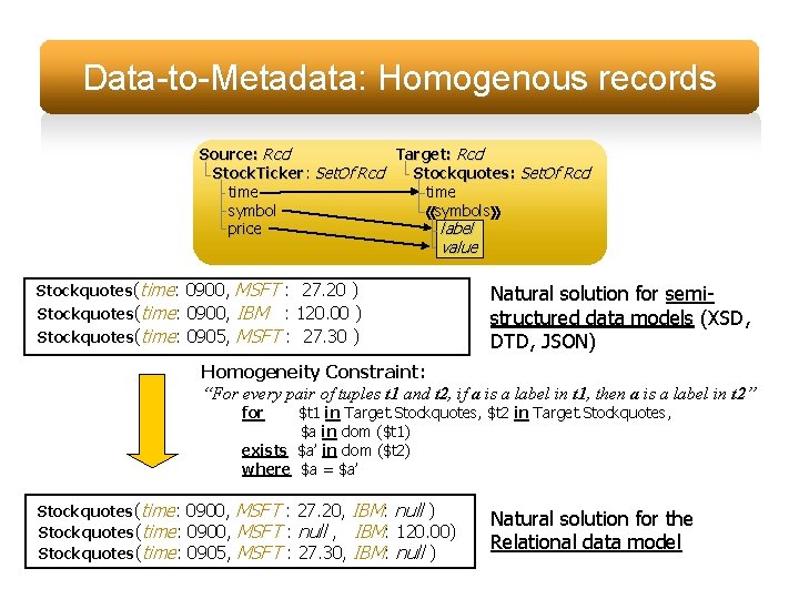 Data-to-Metadata: Homogenous records Source: Rcd Target: Rcd Stock. Ticker: Set. Of Rcd Stockquotes: Set.