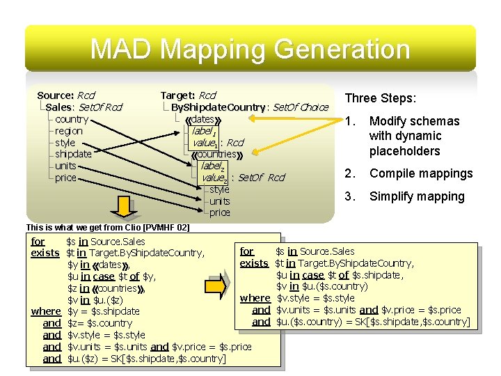 MAD Mapping Generation Source: Rcd Sales: Set. Of Rcd country region style shipdate units