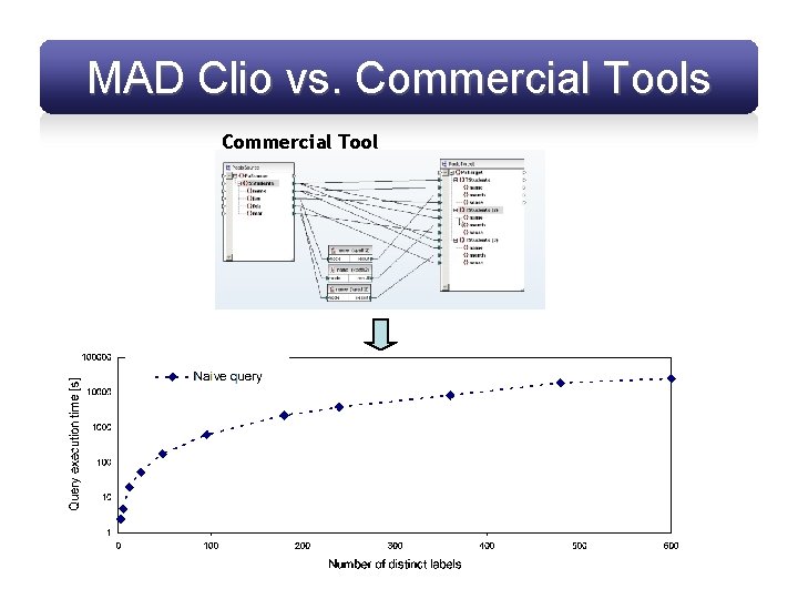 MAD Clio vs. Commercial Tools Commercial Tool 19 