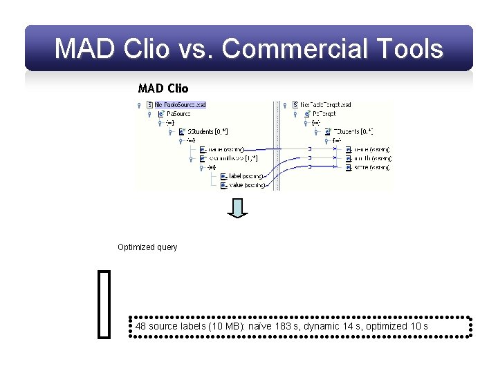 MAD Clio vs. Commercial Tools MAD Clio Optimized query 48 source labels (10 MB):