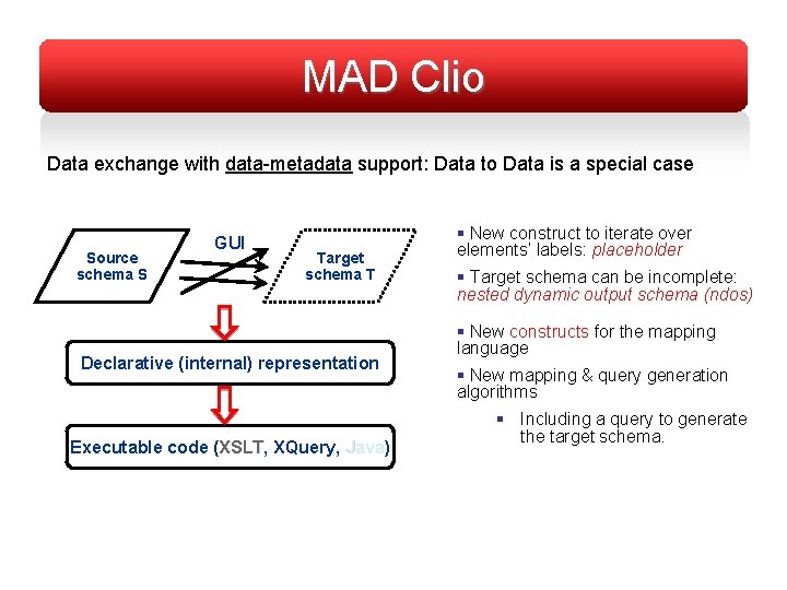 MAD Clio Data exchange with data-metadata support: Data to Data is a special case