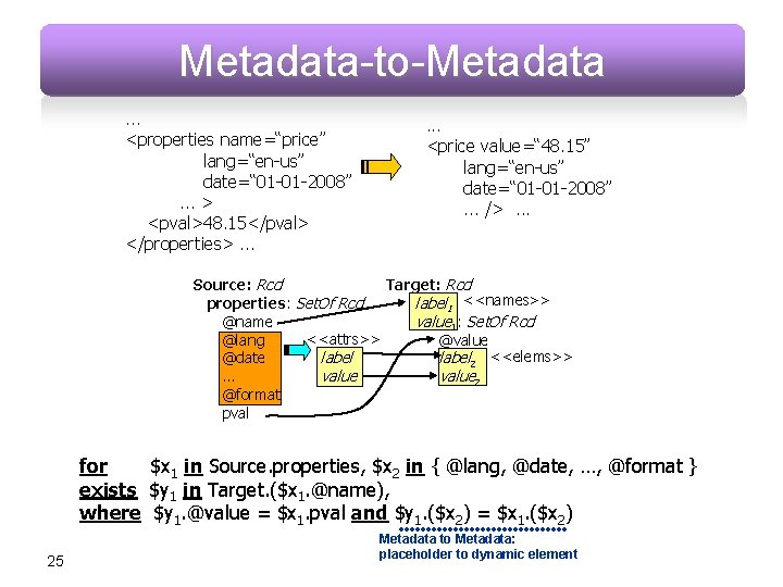 Metadata-to-Metadata. . . <properties name=“price” lang=“en-us” date=“ 01 -01 -2008”. . . > <pval>48.